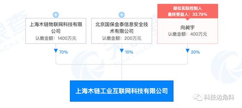 UCloud退出上海木链工业互联网公司股东，此前持股20%专注网络与信息安全软件开发